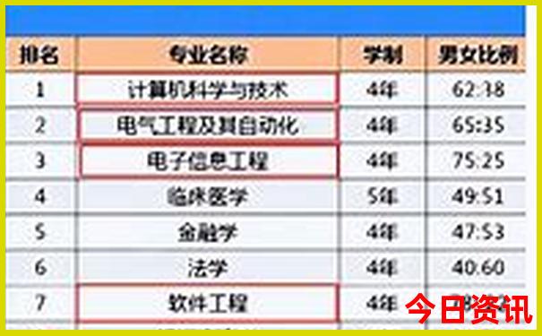 内蒙阿尔山旅游路线